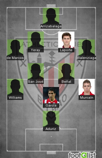 Athletic Bilbao 2016-2017 Equipe-type :: footalist