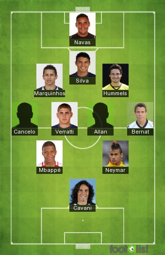 PSG effectif by PSGThewire  footalist