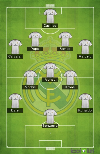 real madrid formation