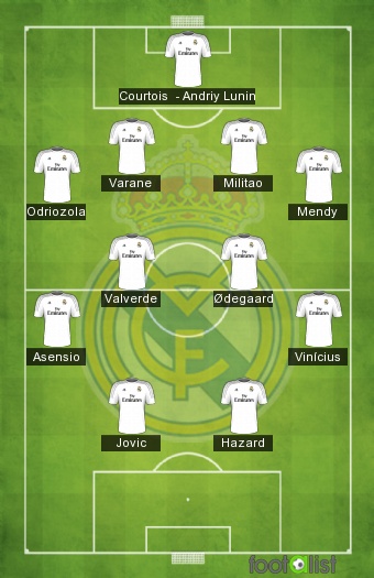 Real Madrid Team Formation 2021 / Champions League Live Time Formations