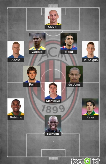 AC Milan 2013-2014 - Best XI :: footalist