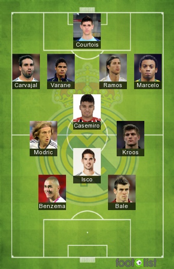 Real Madrid Composition 2019
