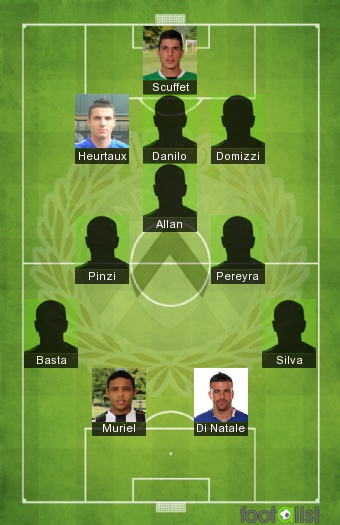 Udinese 2016-2017 - Equipe-type