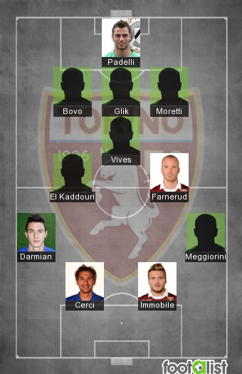 Torino 2016-2017 Best XI