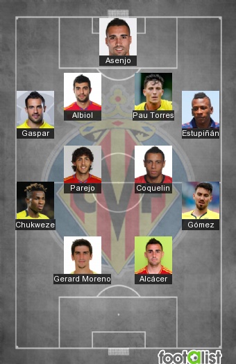 Villareal 2020-2021 Best XI