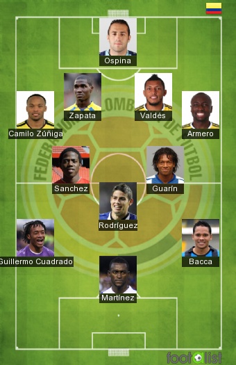Colombia 2014 World Cup squad: the 23 chosen by José Pékerman