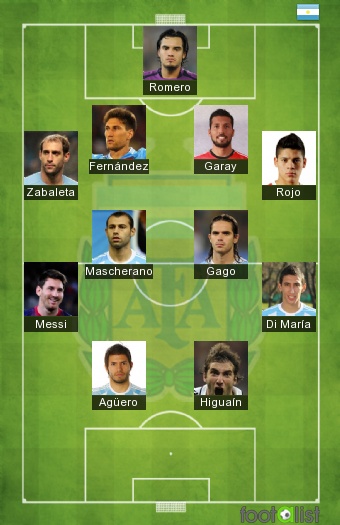 Argentina best eleven