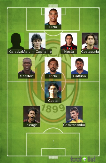 websted Auckland Lykkelig ÉQUIPE TYPE AC MILAN C1 2003 by bustelo :: footalist