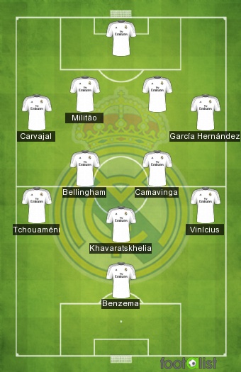 2023-2024 Real Madrid Salaries and Contracts