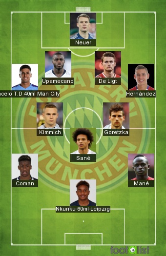 Bayern Munich 2023/2024 by XAVFRA :: footalist