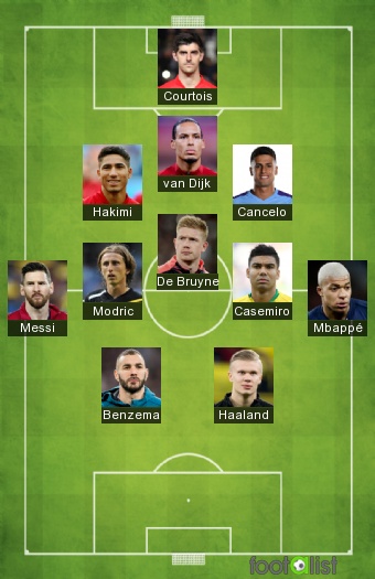 FIFA Best XI 2023 Par Gogo42170 Footalist