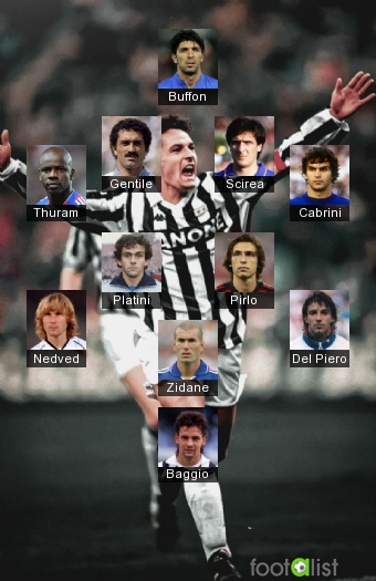 All Time Juventus XI