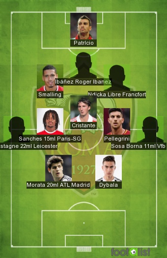 AS Roma » Squad 2023/2024