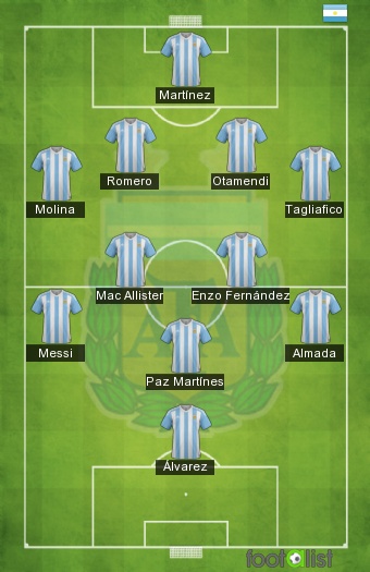 Argentine Copa mundial 2026