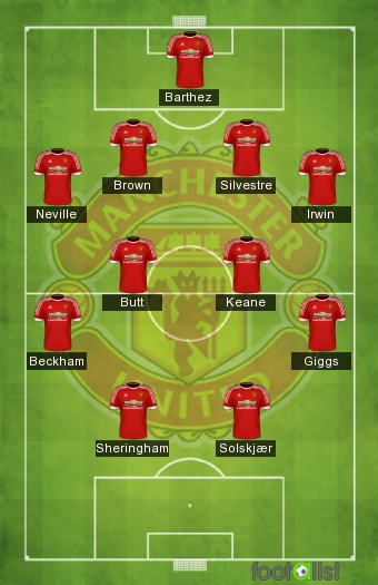 Manchester United 2000