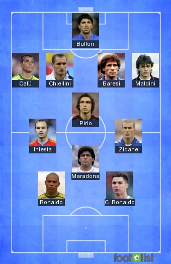 My All Time XI