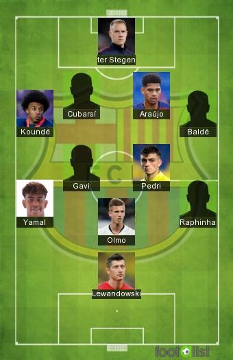 Barcelone 2024-2025 Best XI