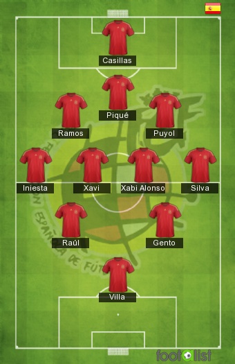 Spain all time