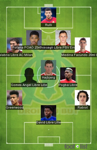 OM 2025/2026 Ligues des champions 