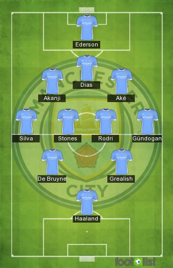 MANCHESTER CITY 2023