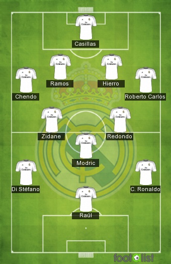 Histórico Real Madrid