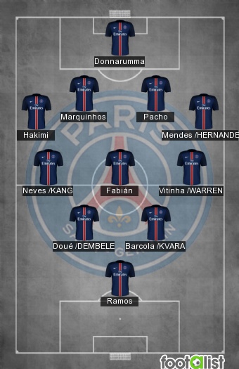 PSG HUITIÈME CDMDC
