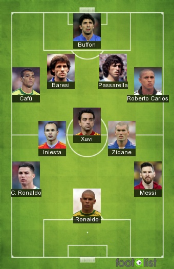 Equipo Histórico