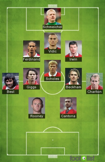 MANCHESTER UNITED (11 Histórico)