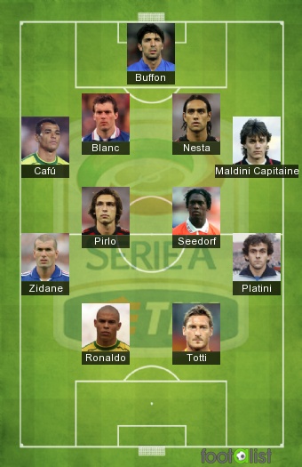 All Time Serie A 