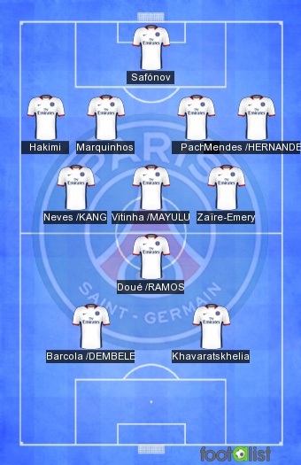 PSG VS LOSC