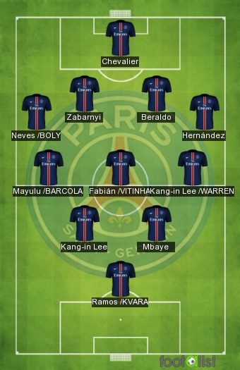 PSG VS AUXERRE