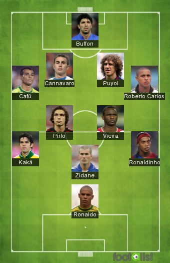 Dream team 2002 à 2010
