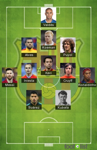 FC BARCELONA (11 Histórico)