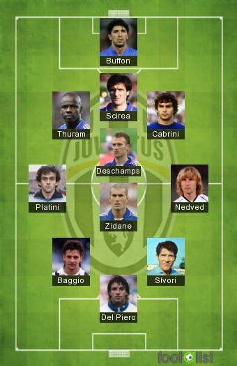 JUVENTUS (11 Histórico)