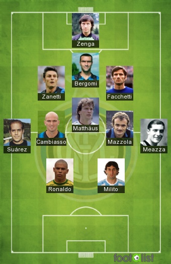 INTER (11 Histórico)