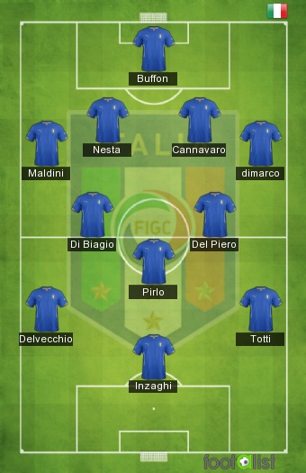 Italia All-time XI