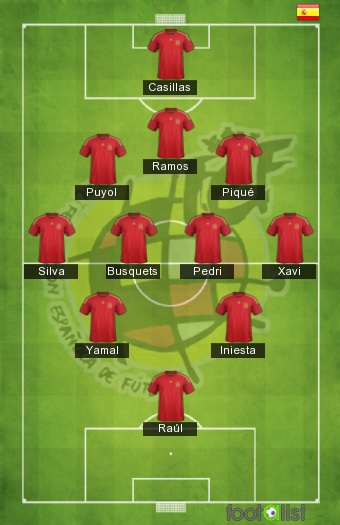 Espagne All-time XI