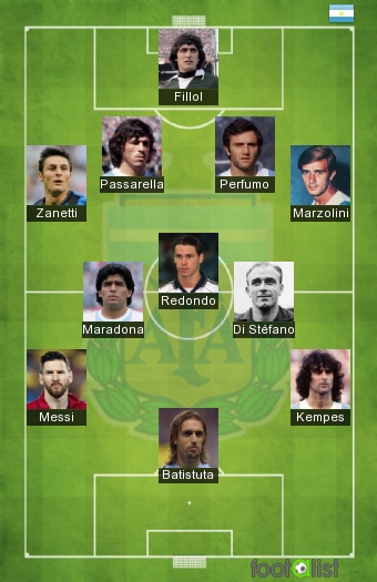 11 HISTORICO ARGENTINA