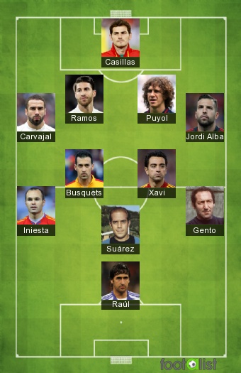 11 HISTORICO ESPAÑA