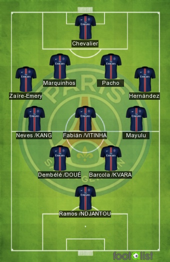 PSG VS LOSC