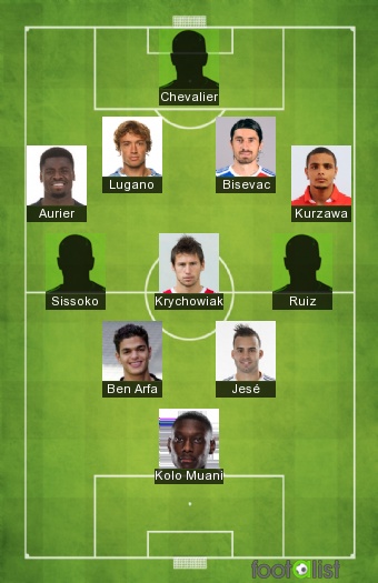 PIRE ÉQUIPE PSG (18 DERNIÈRES ANNÉES) FLOPS ET CANCRES 