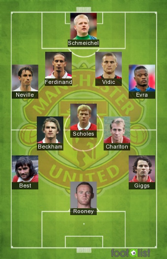 11 HISTORICO MANCHESTER UNITED