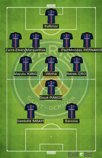 PSG VS OW CHANGEMENTS 