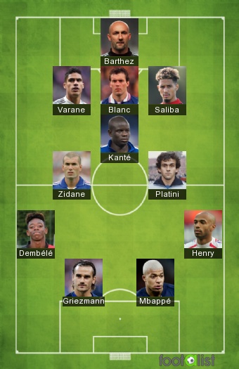 Le XI de légende de FFF