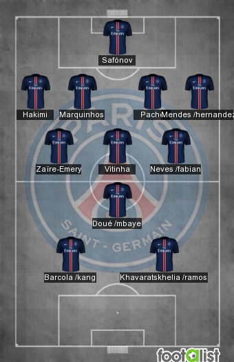 PSG VS MONACO LDC RETOUR