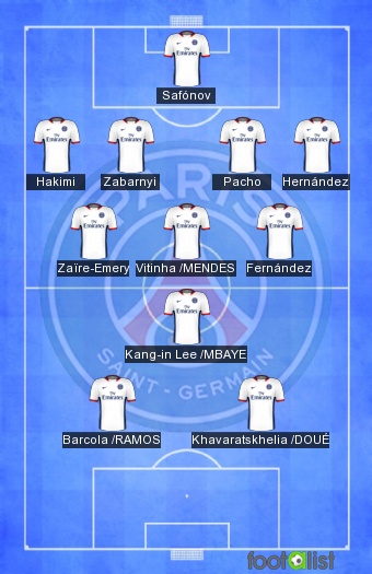 PSG LE HAVRE CHANGEMENTS