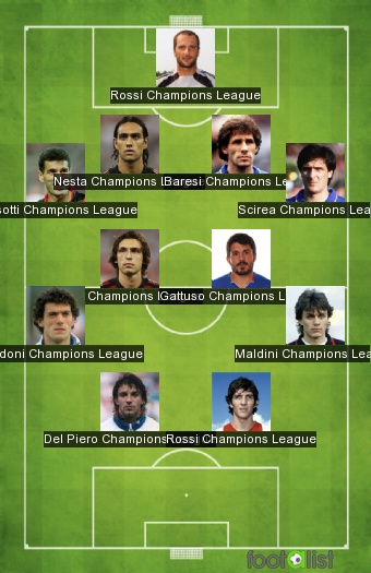 The best Italians in Champions League 1