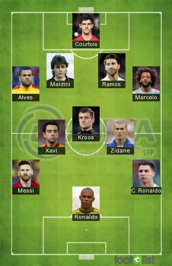 XI histórico (1996-Actualidad)