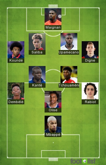 Equipe de France Coupe du Monde 2026