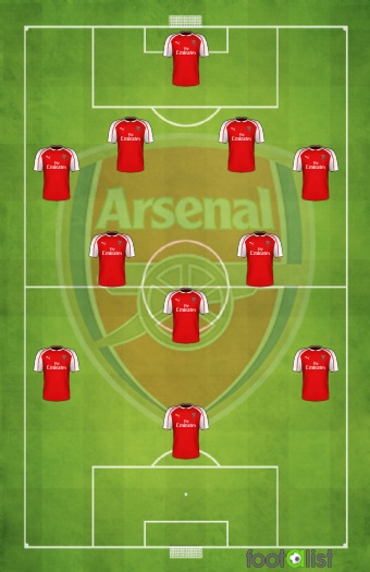 ARSENAL FC